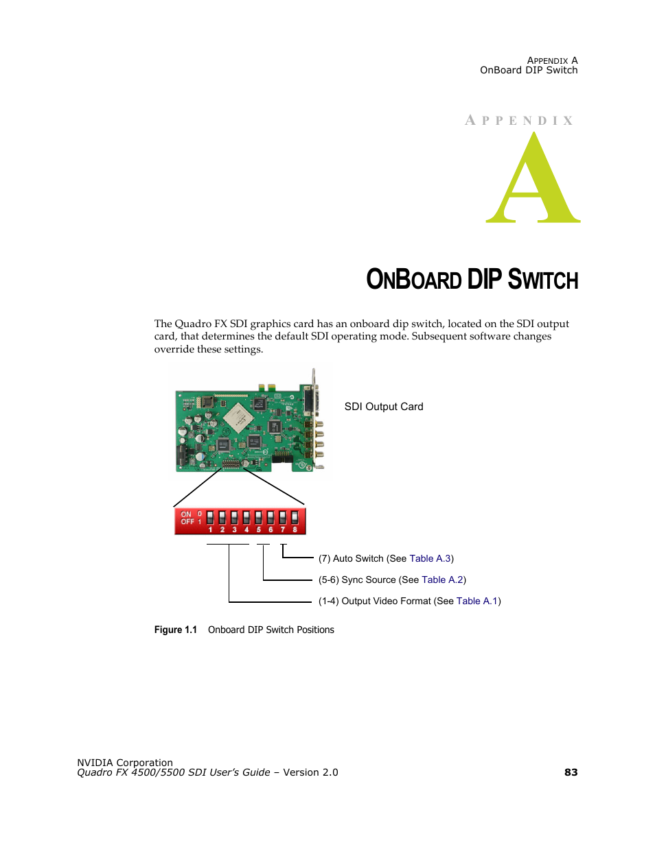 Onboard dip switch, Appendix a:onboard dip switch, Dip s | Oard, Witch | Nvidia Quadro FX 5500 User Manual | Page 87 / 88