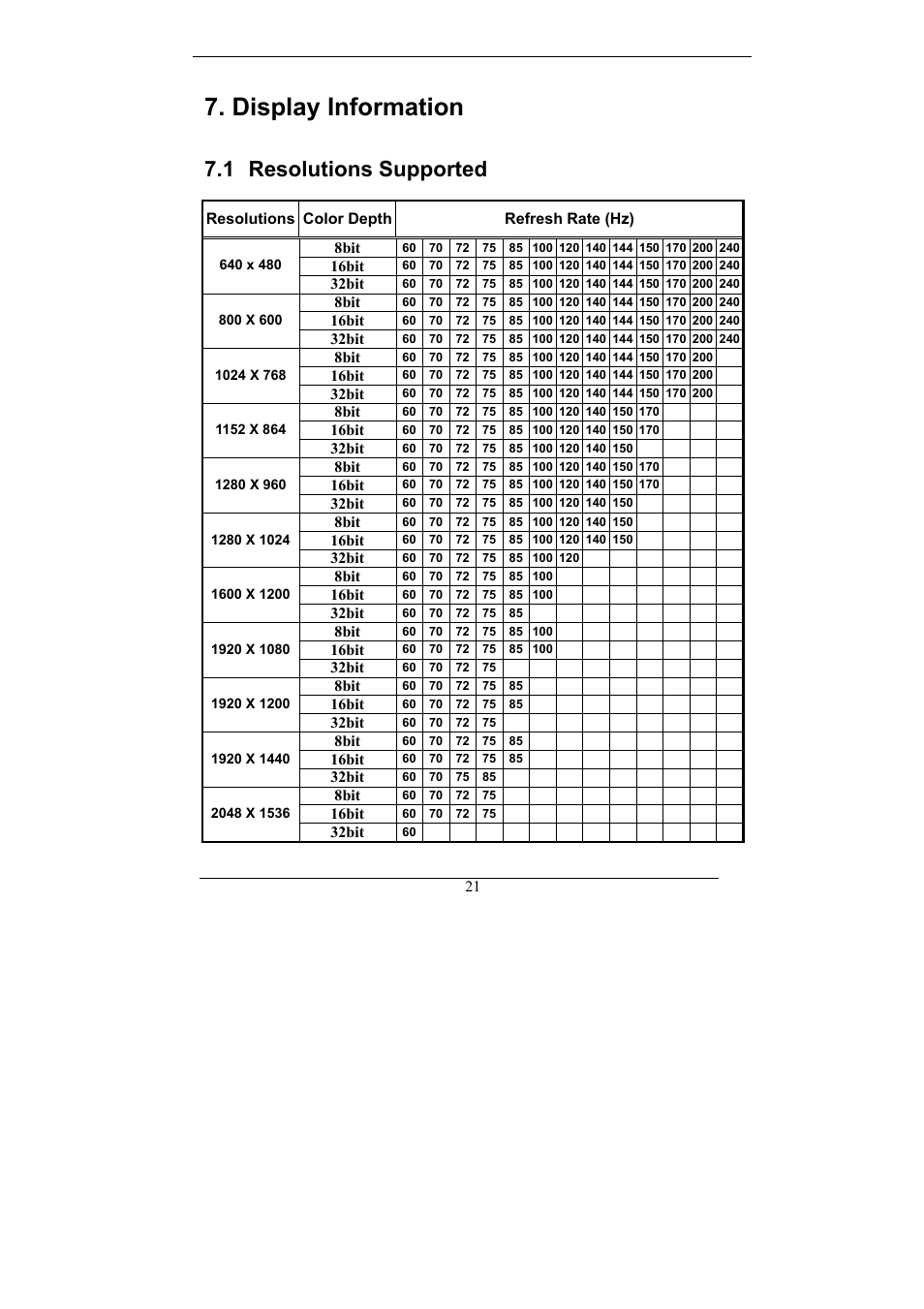 Display information, Resolutions supported, 1 resolutions supported | Nvidia Video Card GeForce MX Series User Manual | Page 20 / 23