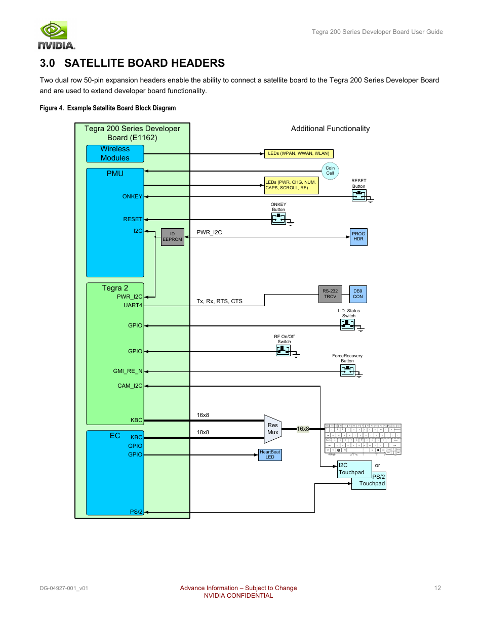 0 satellite board headers, Pmu tegra 2 ec, Additional functionality | Nvidia TEGRA DG-04927-001_V01 User Manual | Page 12 / 41