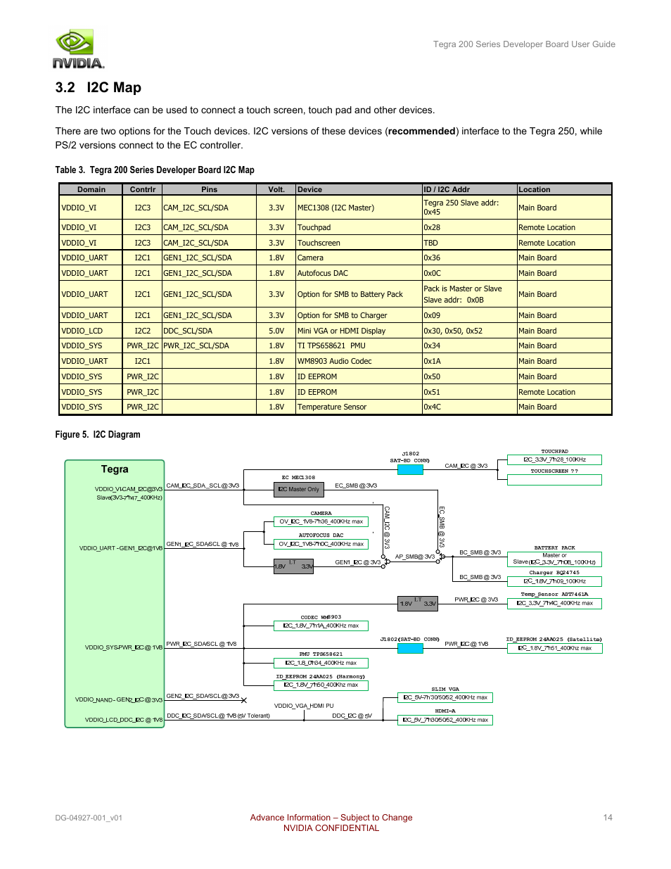 2 i2c map, Figure 5. i2c diagram | Nvidia TEGRA DG-04927-001_V01 User Manual | Page 14 / 41