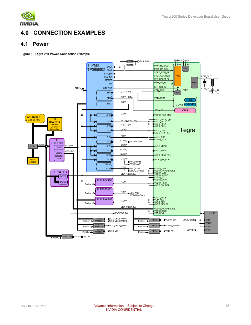 0 connection examples, 1 power | Nvidia TEGRA DG-04927-001_V01 User Manual | Page 15 / 41