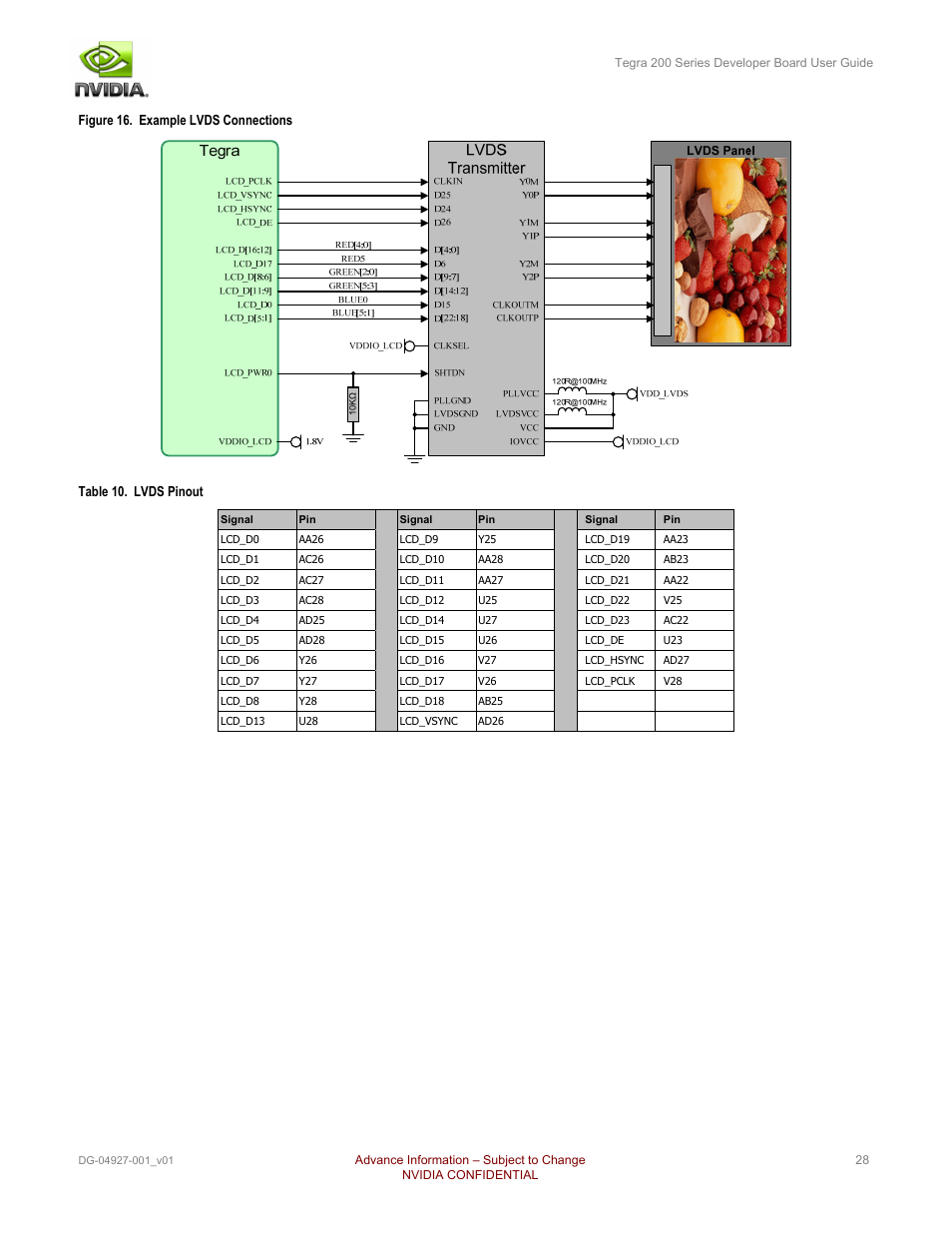 Nvidia TEGRA DG-04927-001_V01 User Manual | Page 28 / 41