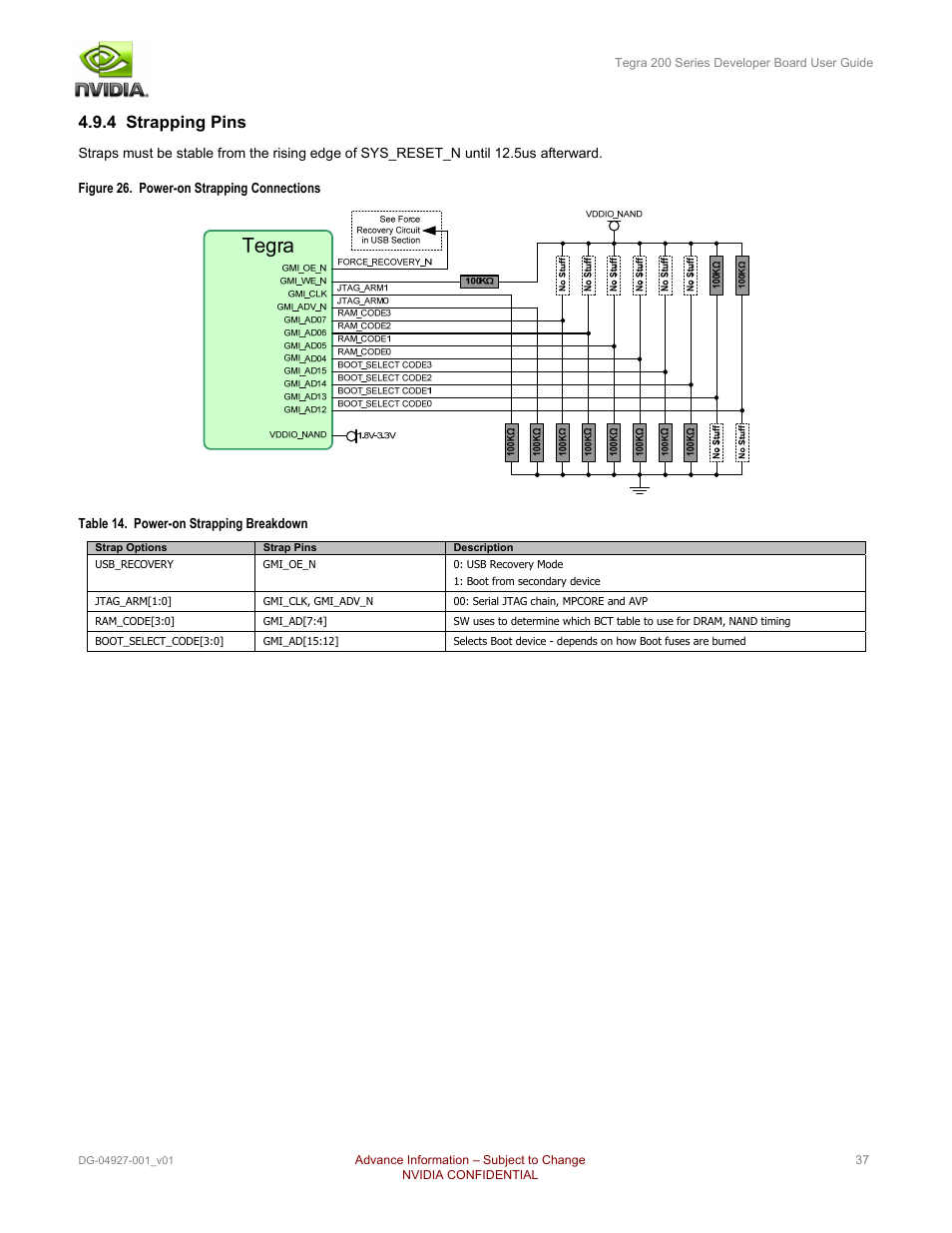 4 strapping pins | Nvidia TEGRA DG-04927-001_V01 User Manual | Page 37 / 41