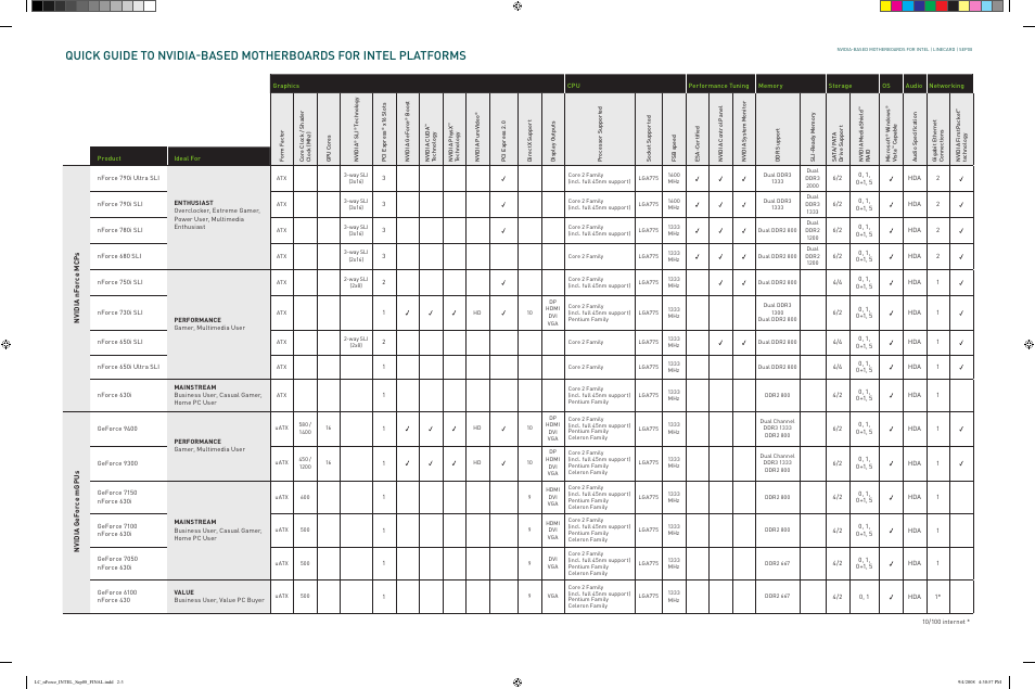 Nvidia Intel PC LGA775 User Manual | Page 2 / 3