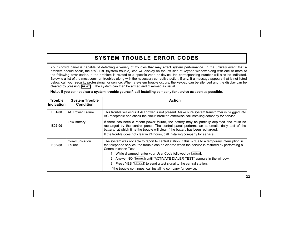 Napco Security Technologies GEM-K1CA User Manual | Page 33 / 40