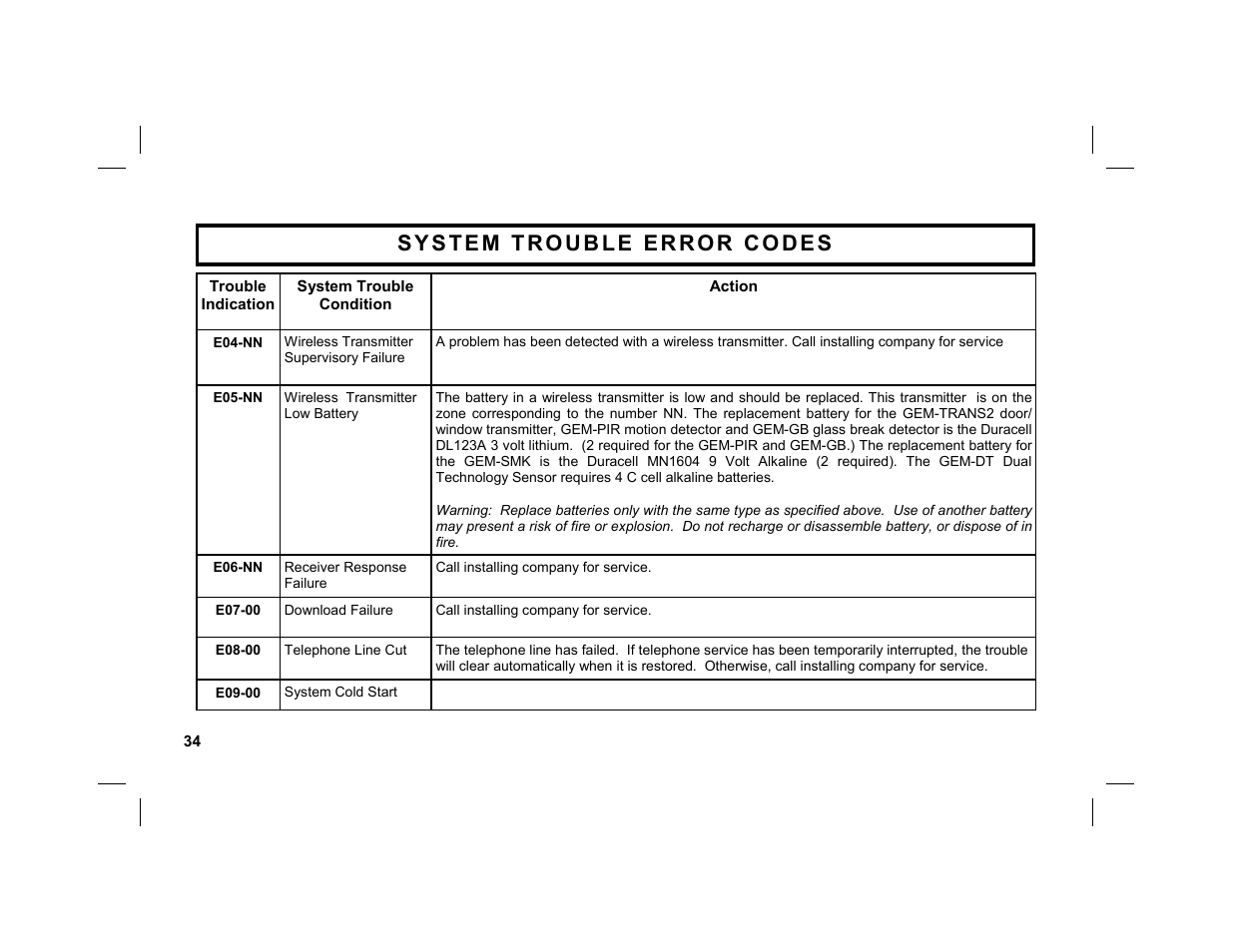 Napco Security Technologies GEM-K1CA User Manual | Page 34 / 40