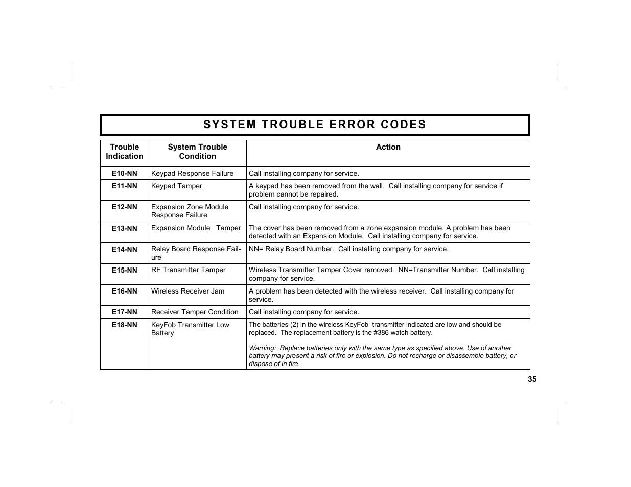 Napco Security Technologies GEM-K1CA User Manual | Page 35 / 40