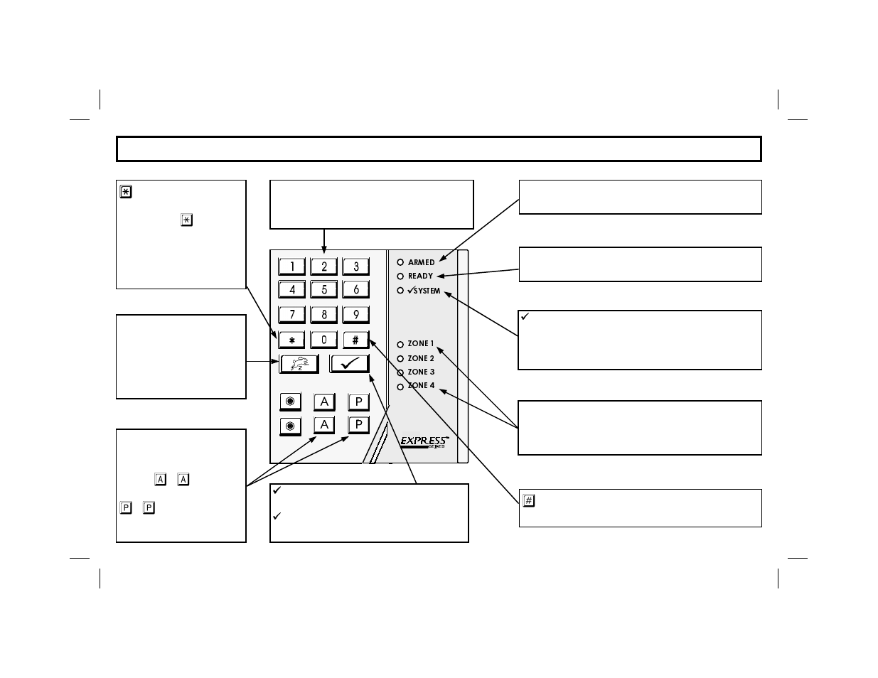 Keypad controls and indicators | Napco Security Technologies XP-400 User Manual | Page 5 / 16