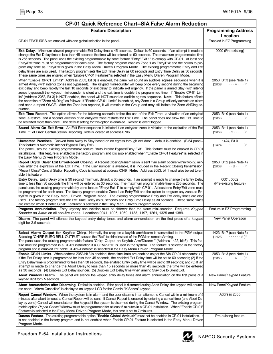 Napco Security Technologies WI1501A User Manual | Page 38 / 44