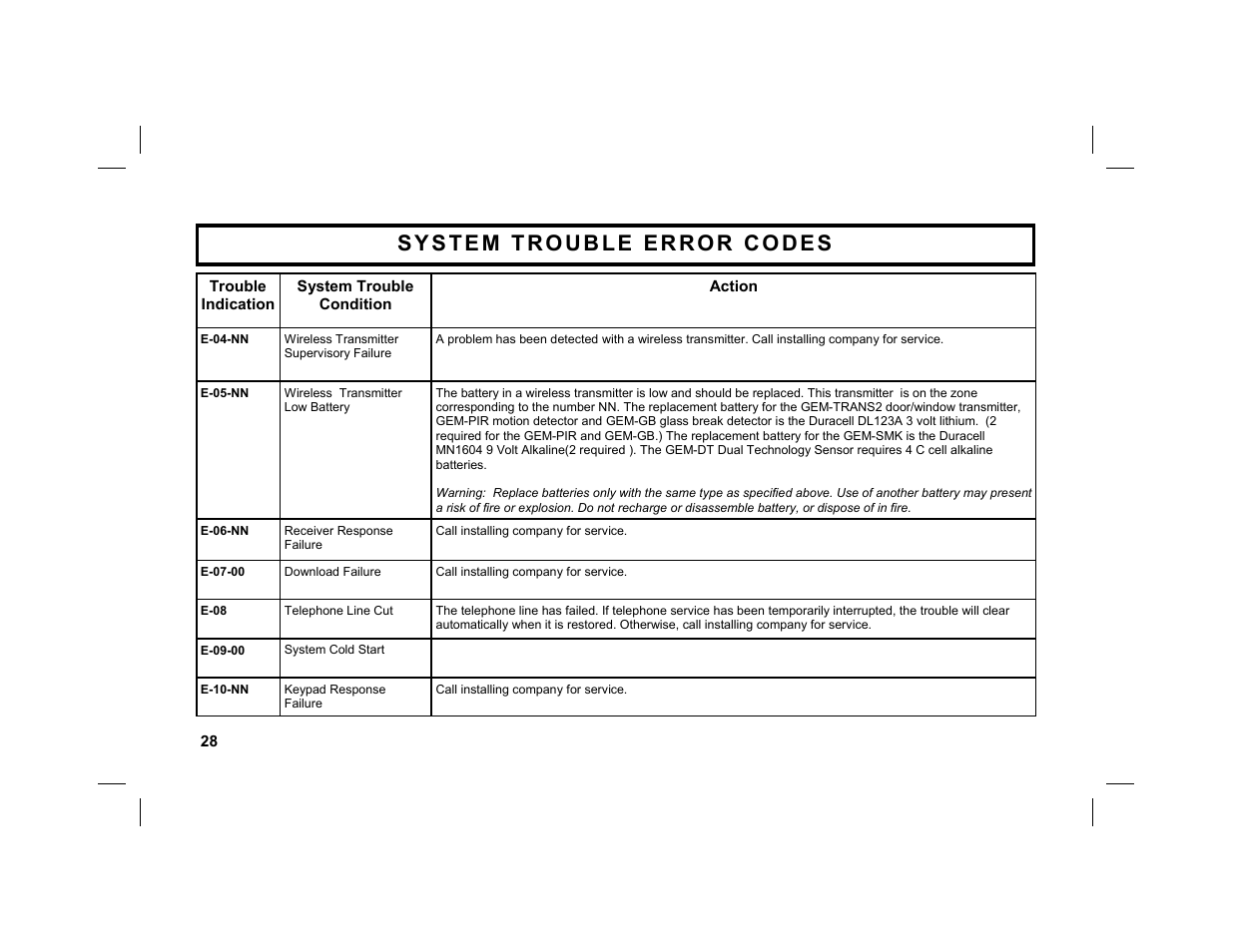 Napco Security Technologies GEM-DXK3 User Manual | Page 28 / 32