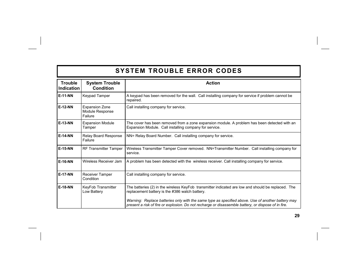 Napco Security Technologies GEM-DXK3 User Manual | Page 29 / 32