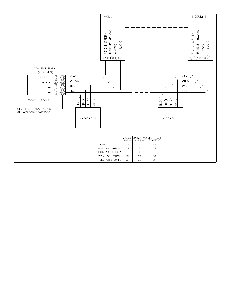 Napco Security Technologies Signature 5500 User Manual | Page 3 / 4