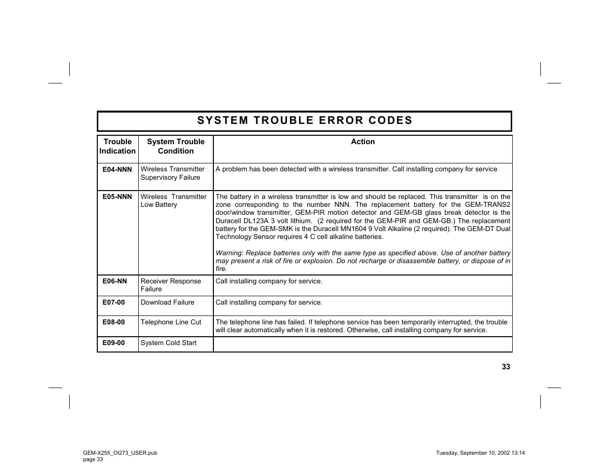 Napco Security Technologies GEM-X255 User Manual | Page 33 / 40