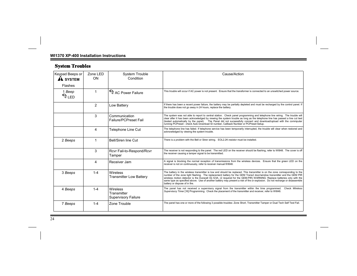 System troubles | Napco Security Technologies XP-400 User Manual | Page 24 / 28