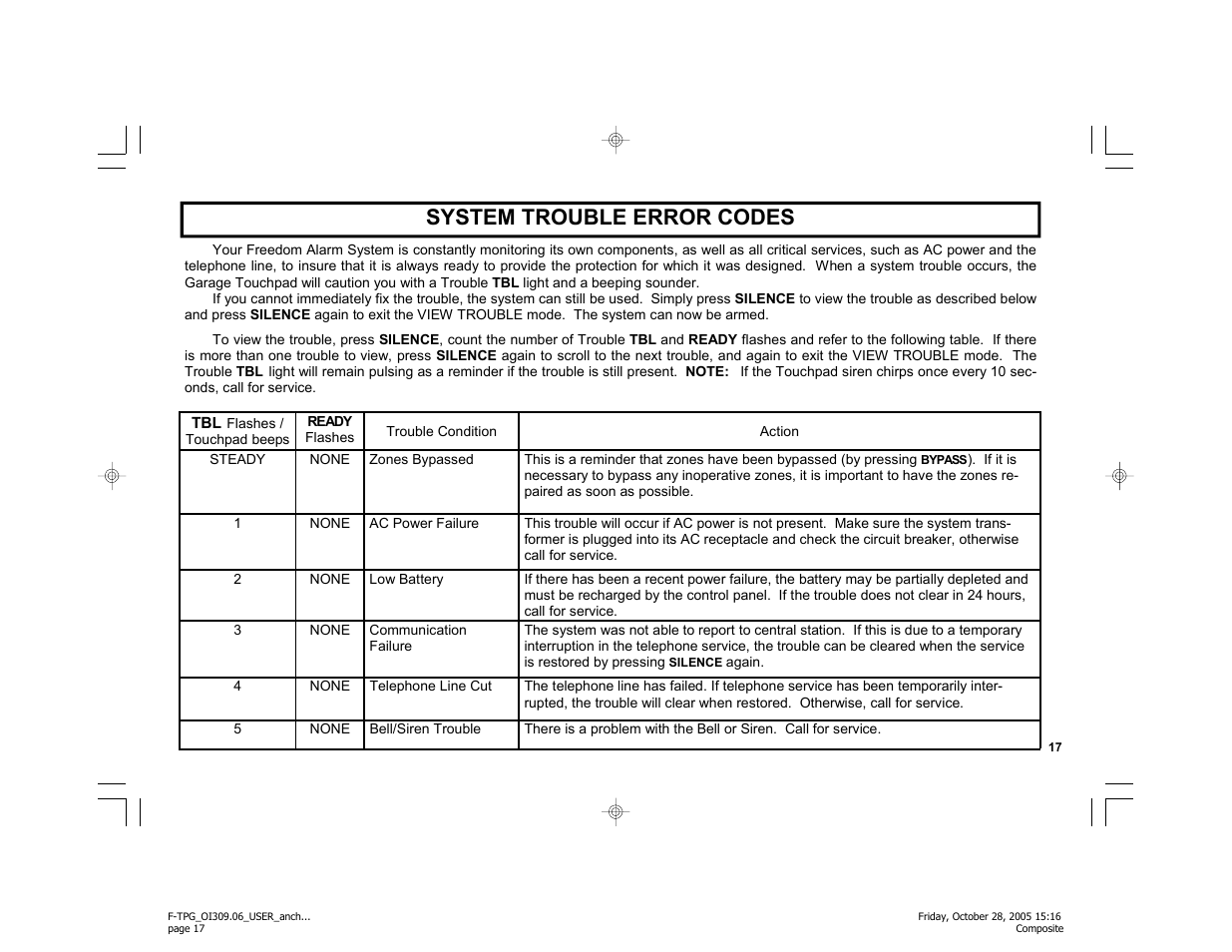 System trouble error codes | Napco Security Technologies F-TPG User Manual | Page 17 / 28