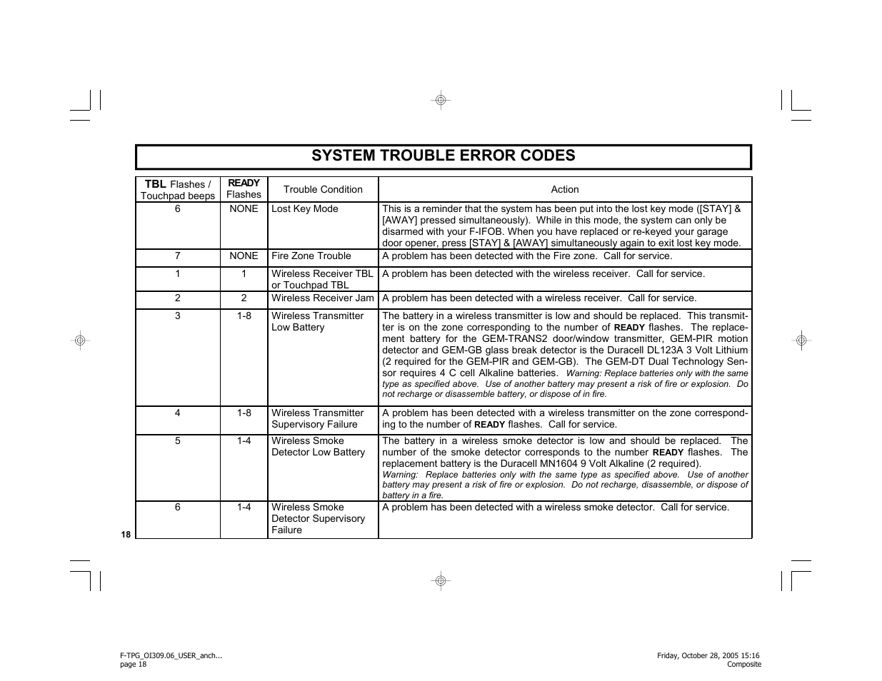 System trouble error codes | Napco Security Technologies F-TPG User Manual | Page 18 / 28