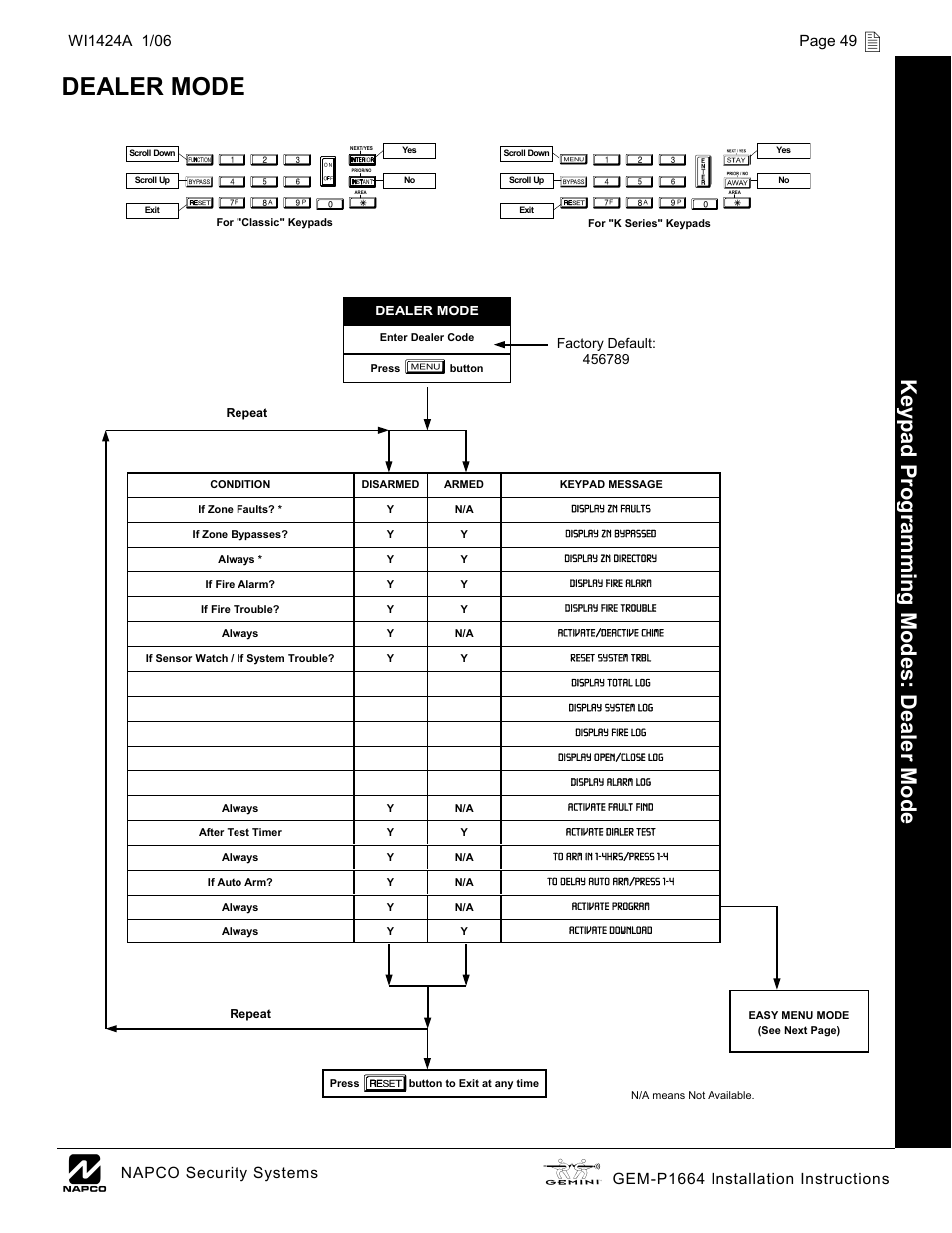 Dealer mode, Ke yp ad program m ing modes: de aler mode, Napco security systems | Page 49 | Napco Security Technologies GEM-P1664 User Manual | Page 49 / 60
