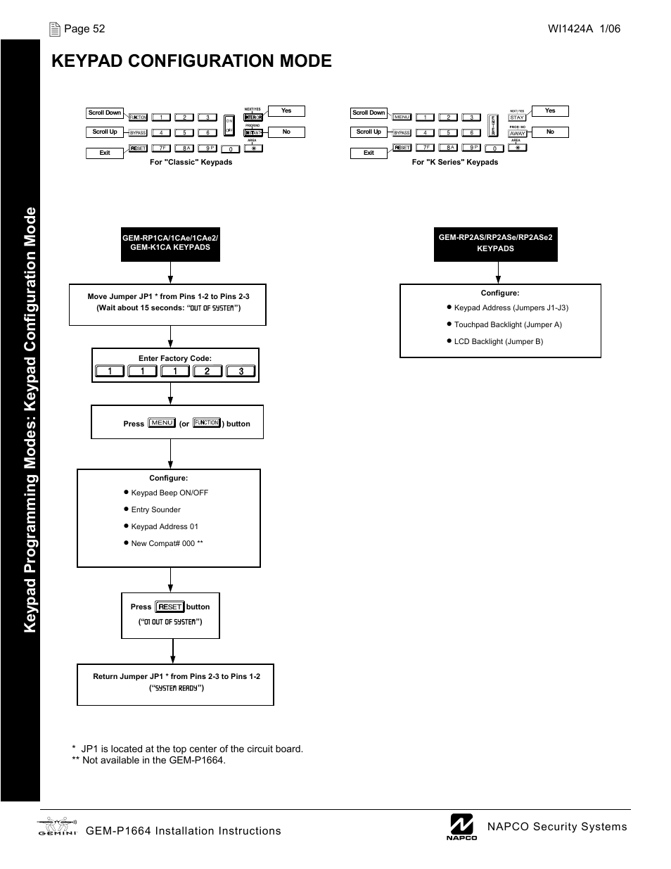 Keypad configuration mode | Napco Security Technologies GEM-P1664 User Manual | Page 52 / 60