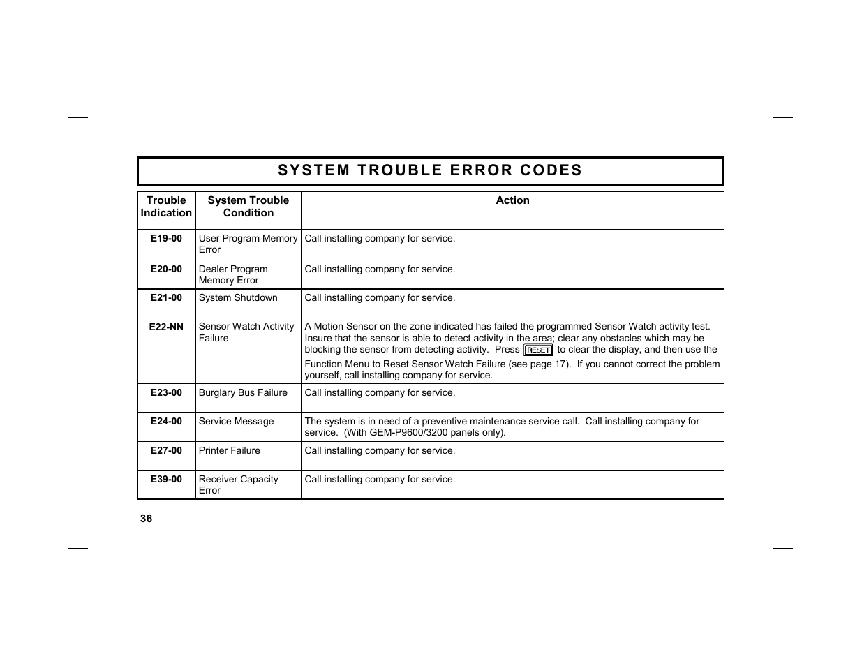 Napco Security Technologies GEM-DXRP1 User Manual | Page 36 / 40