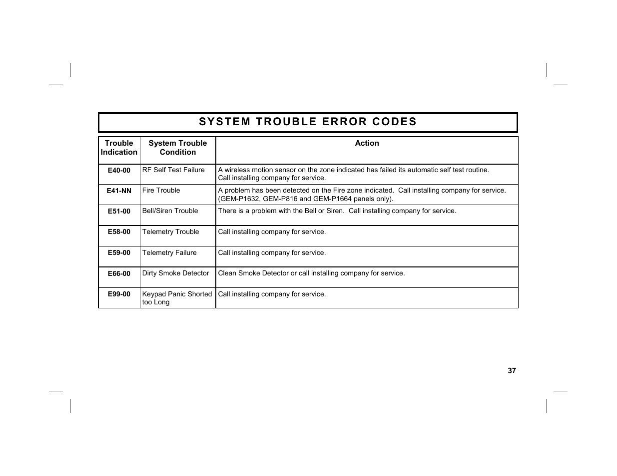 Napco Security Technologies GEM-DXRP1 User Manual | Page 37 / 40