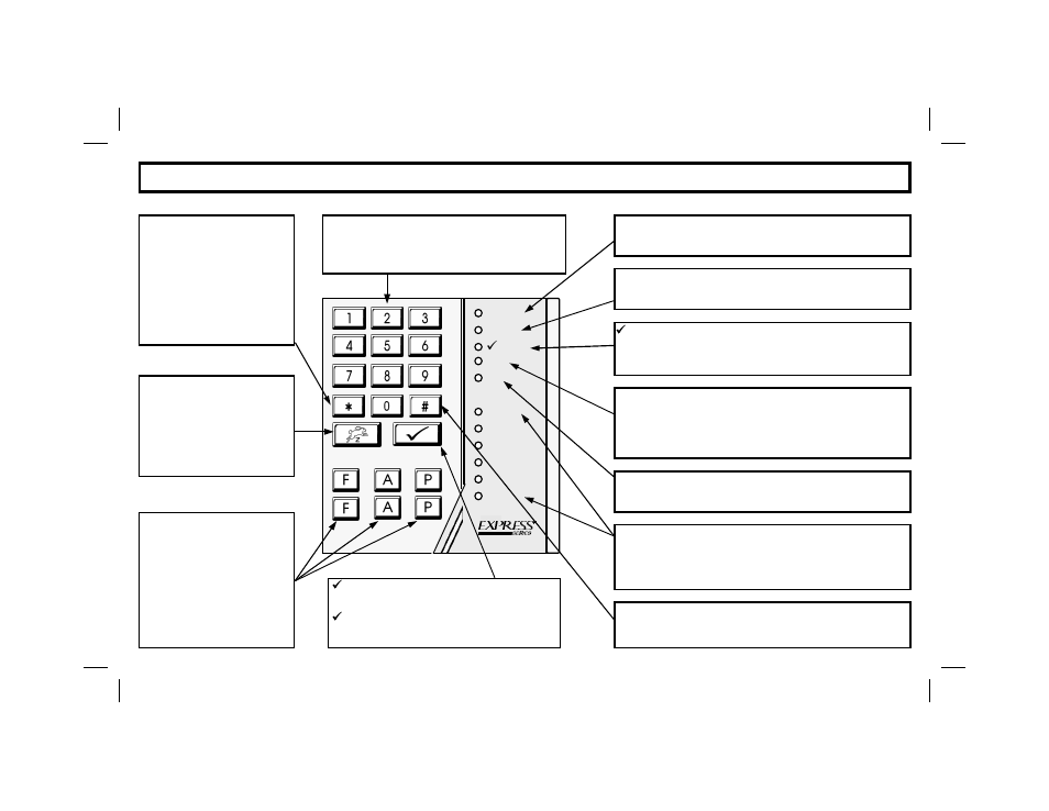 Keypad controls and indicators | Napco Security Technologies EXPRESS XP-600 User Manual | Page 4 / 16