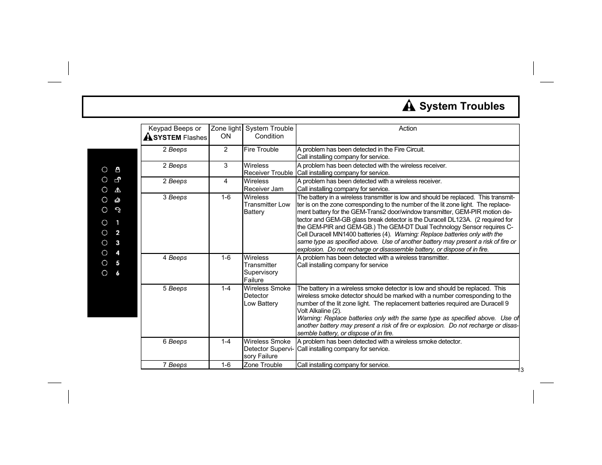 H system troubles | Napco Security Technologies NAPCO EXPRESS XP-600 User Manual | Page 13 / 16