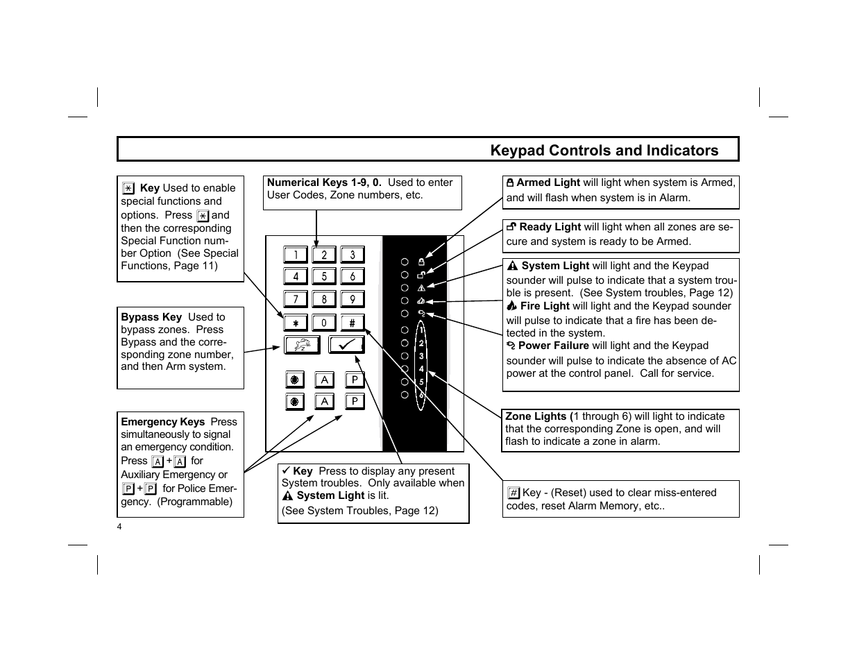 Keypad controls and indicators | Napco Security Technologies NAPCO EXPRESS XP-600 User Manual | Page 4 / 16