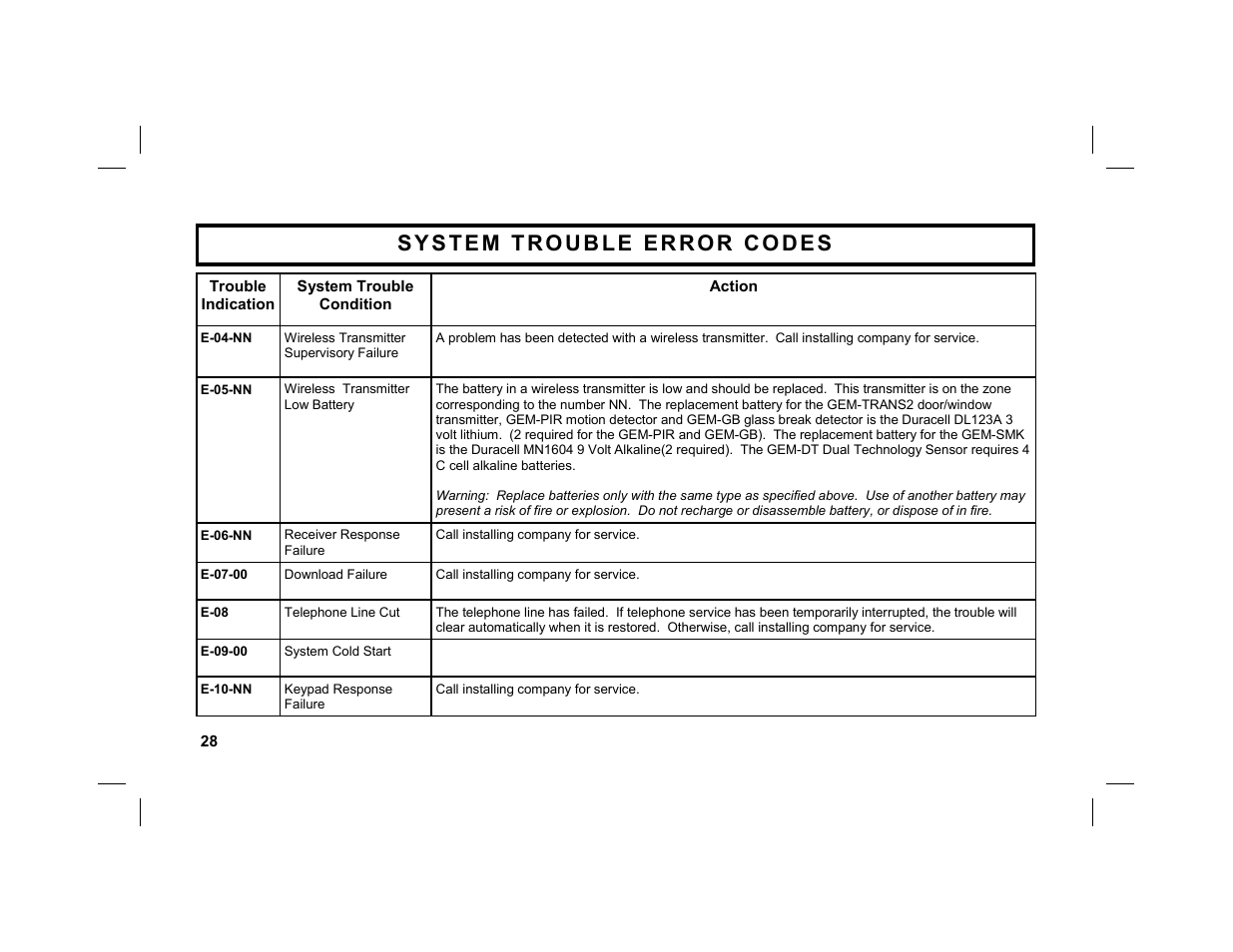 Napco Security Technologies GEM-DXRP3 User Manual | Page 28 / 32