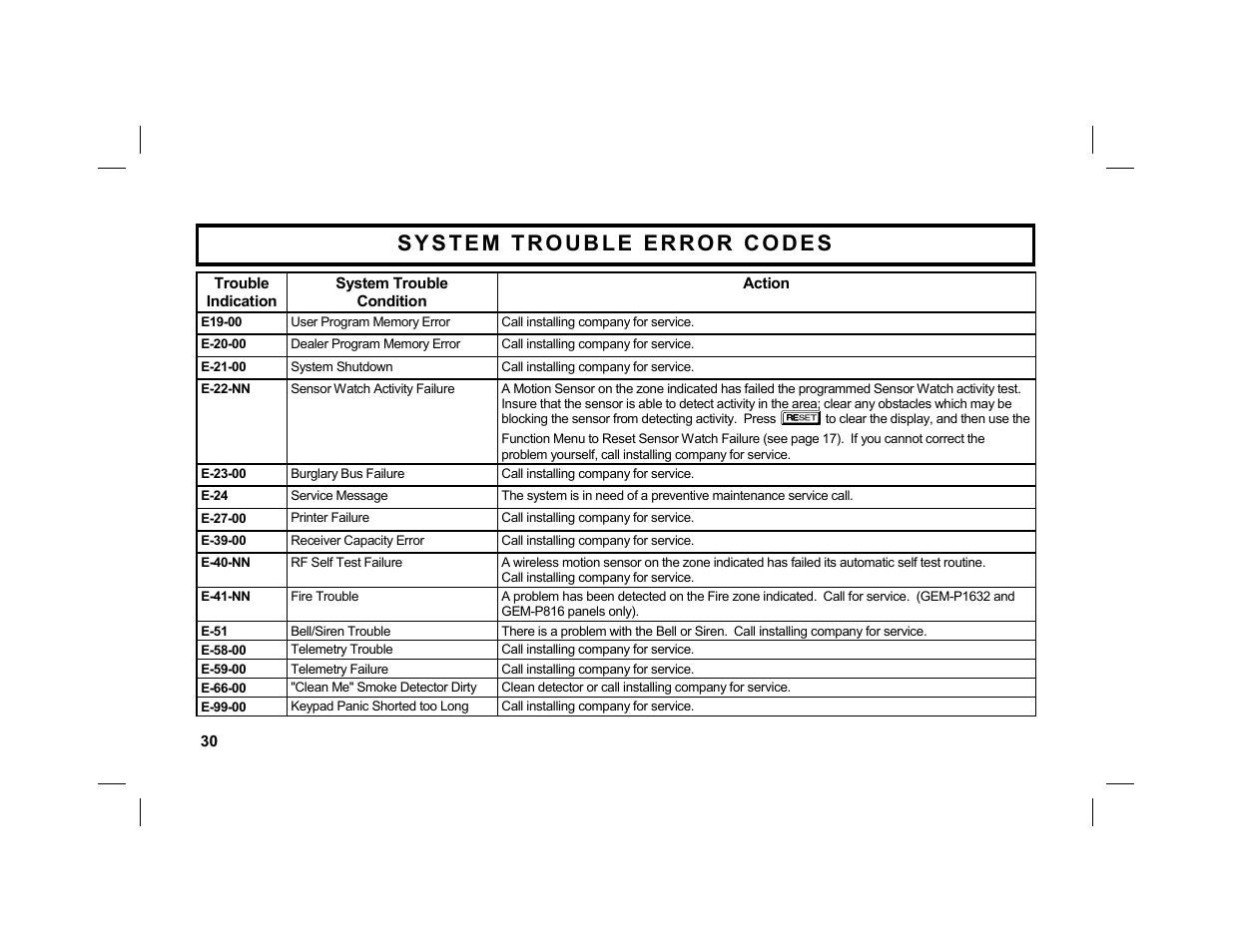 Napco Security Technologies GEM-DXRP3 User Manual | Page 30 / 32