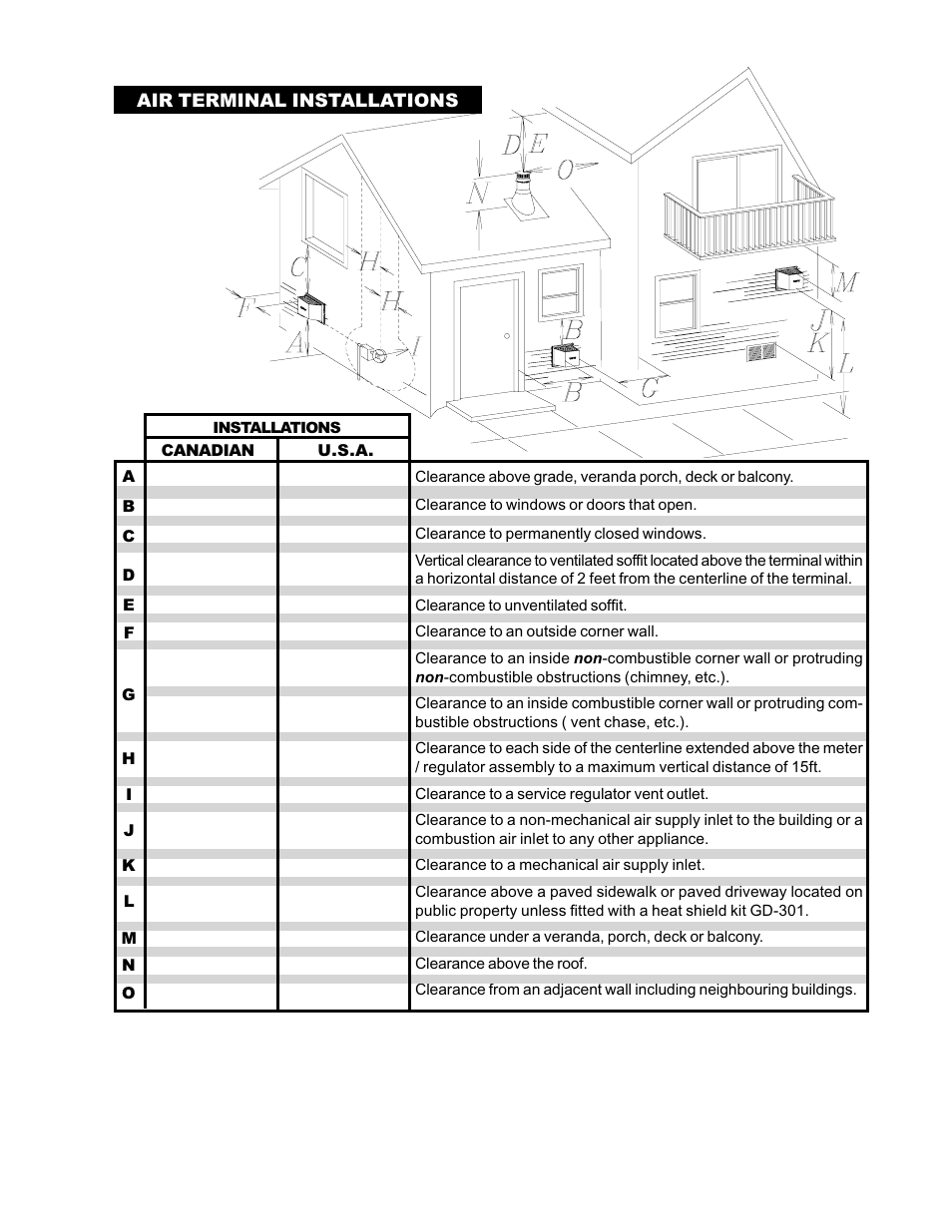 Air terminal installations | Napoleon Fireplaces GDS 50-N User Manual | Page 7 / 24