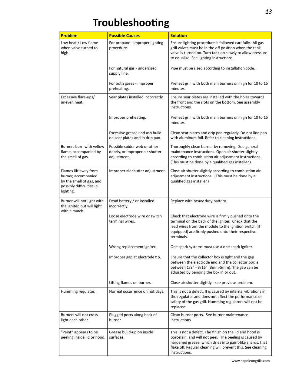 Troubleshooting | Napoleon Grills BIPRO 600 User Manual | Page 13 / 30