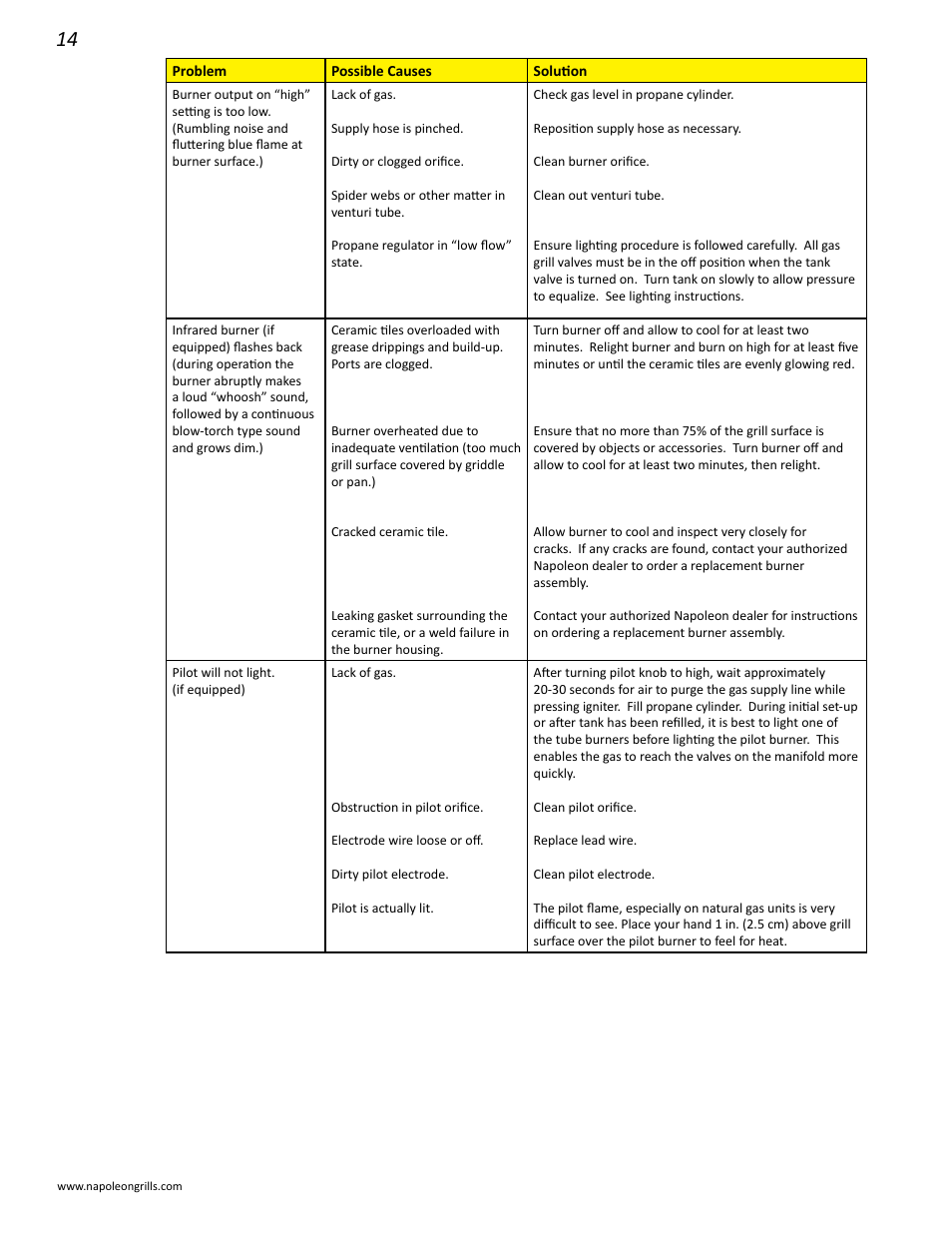 Napoleon Grills BIPRO 600 User Manual | Page 14 / 30