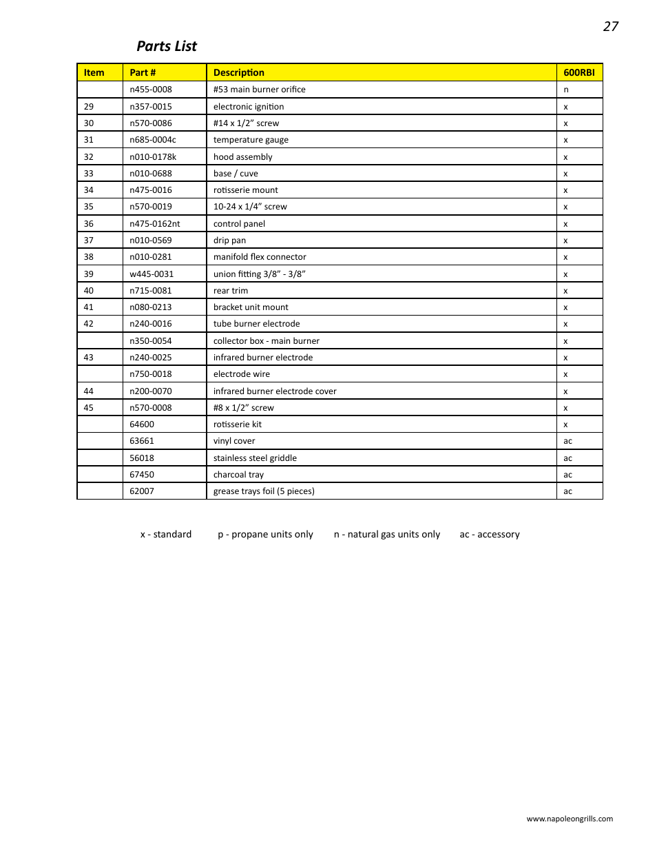 Parts list | Napoleon Grills BIPRO 600 User Manual | Page 27 / 30