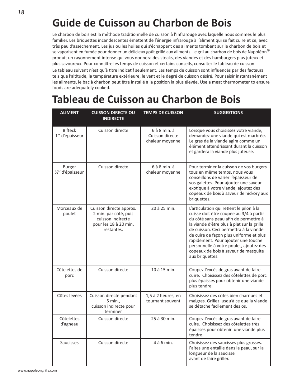 Tableau de cuisson au charbon de bois, Guide de cuisson au charbon de bois | Napoleon Grills NK22CK-L User Manual | Page 18 / 76