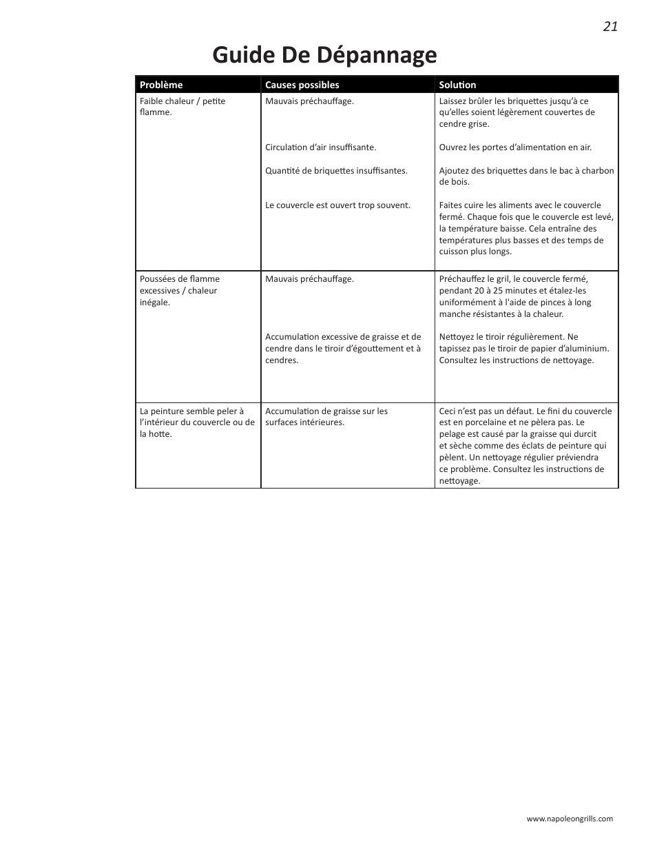 Guide de dépannage | Napoleon Grills NK22CK-L User Manual | Page 21 / 76