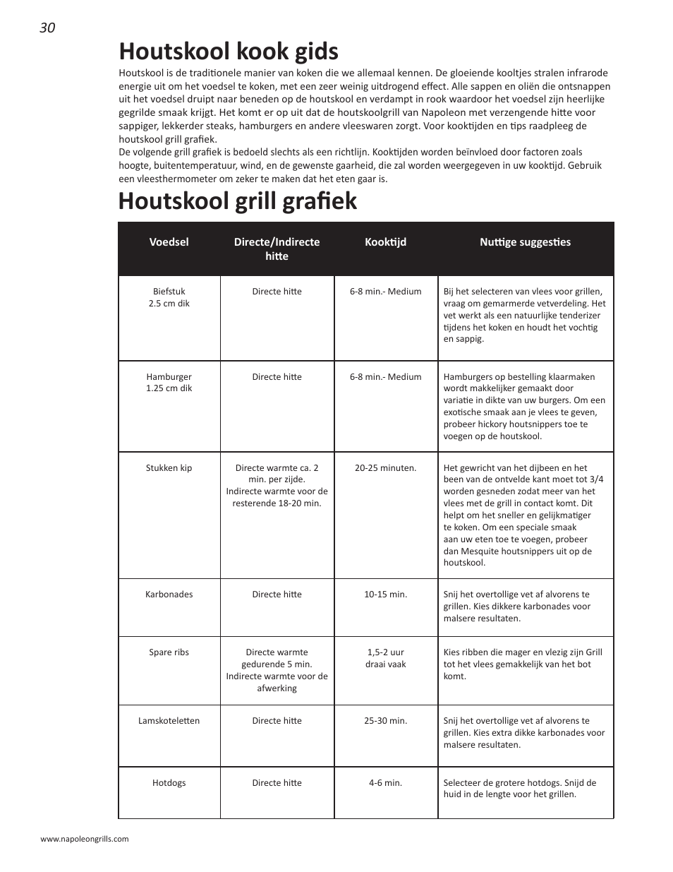 Houtskool kook gids, Houtskool grill grafiek | Napoleon Grills NK22CK-L User Manual | Page 30 / 76