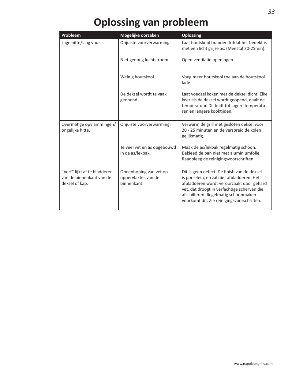 Oplossing van probleem | Napoleon Grills NK22CK-L User Manual | Page 33 / 76