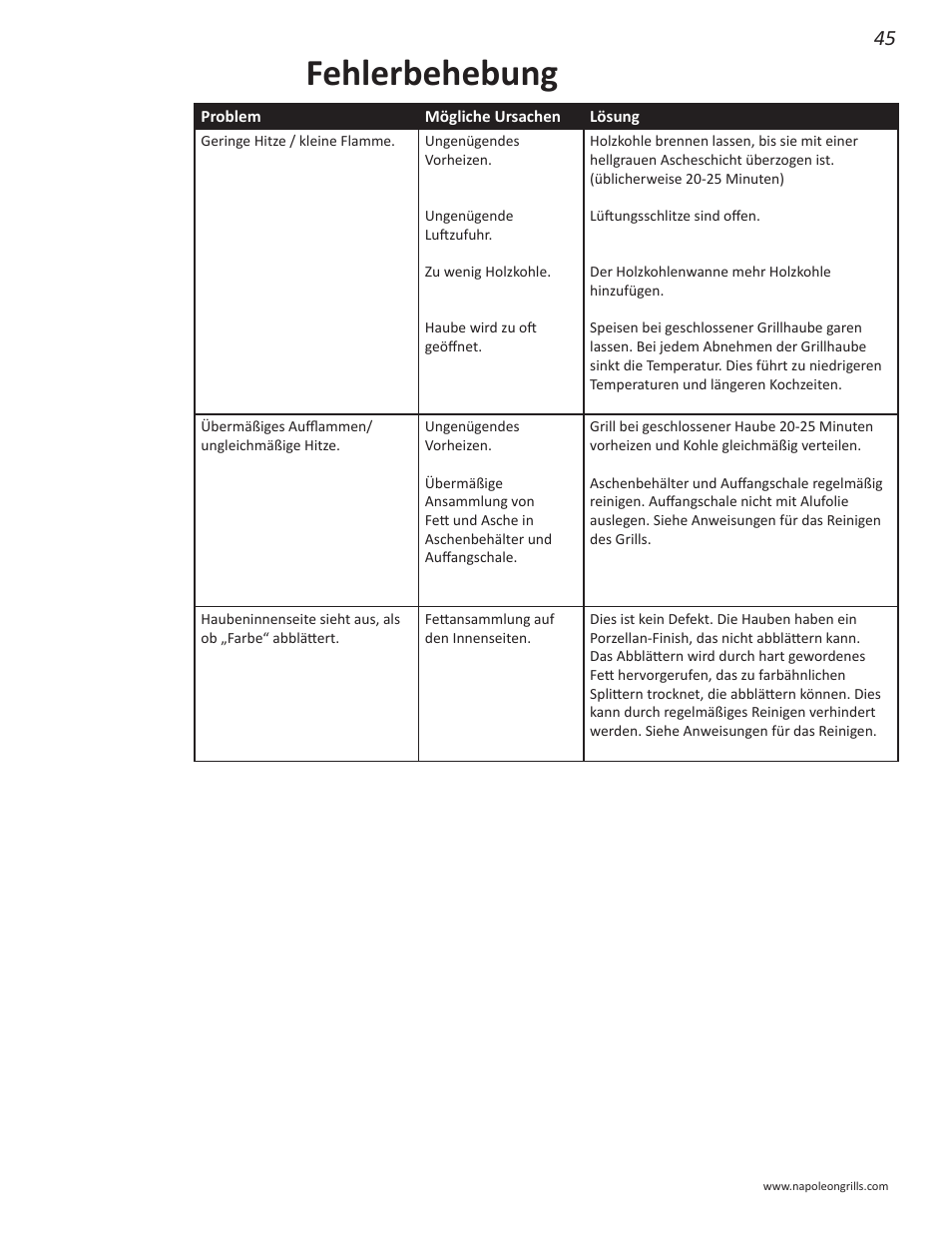 Fehlerbehebung | Napoleon Grills NK22CK-L User Manual | Page 45 / 76