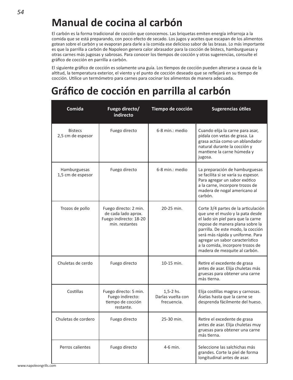 Gráfico de cocción en parrilla al carbón, Manual de cocina al carbón | Napoleon Grills NK22CK-L User Manual | Page 54 / 76