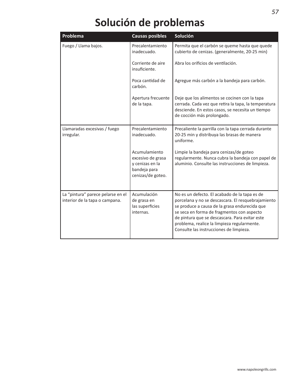 Solución de problemas | Napoleon Grills NK22CK-L User Manual | Page 57 / 76