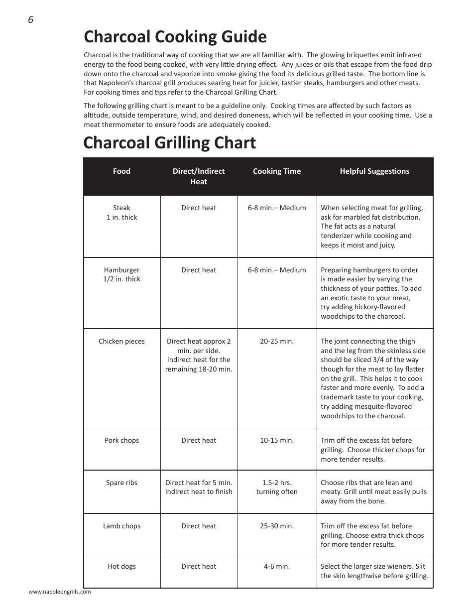 Charcoal grilling chart, Charcoal cooking guide | Napoleon Grills NK22CK-L User Manual | Page 6 / 76