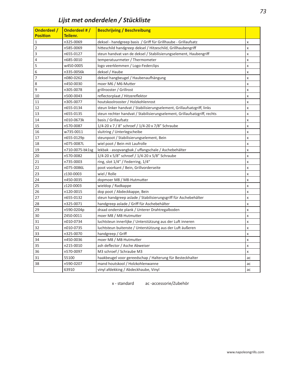 Lijst met onderdelen / stückliste | Napoleon Grills NK22CK-L User Manual | Page 73 / 76