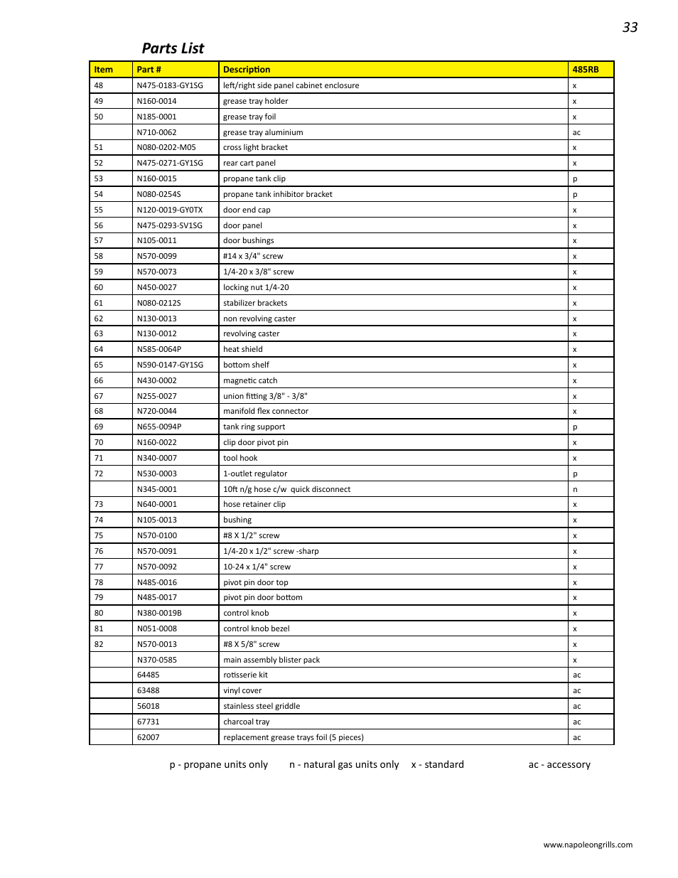 Parts list | Napoleon Grills LD485RB User Manual | Page 33 / 36