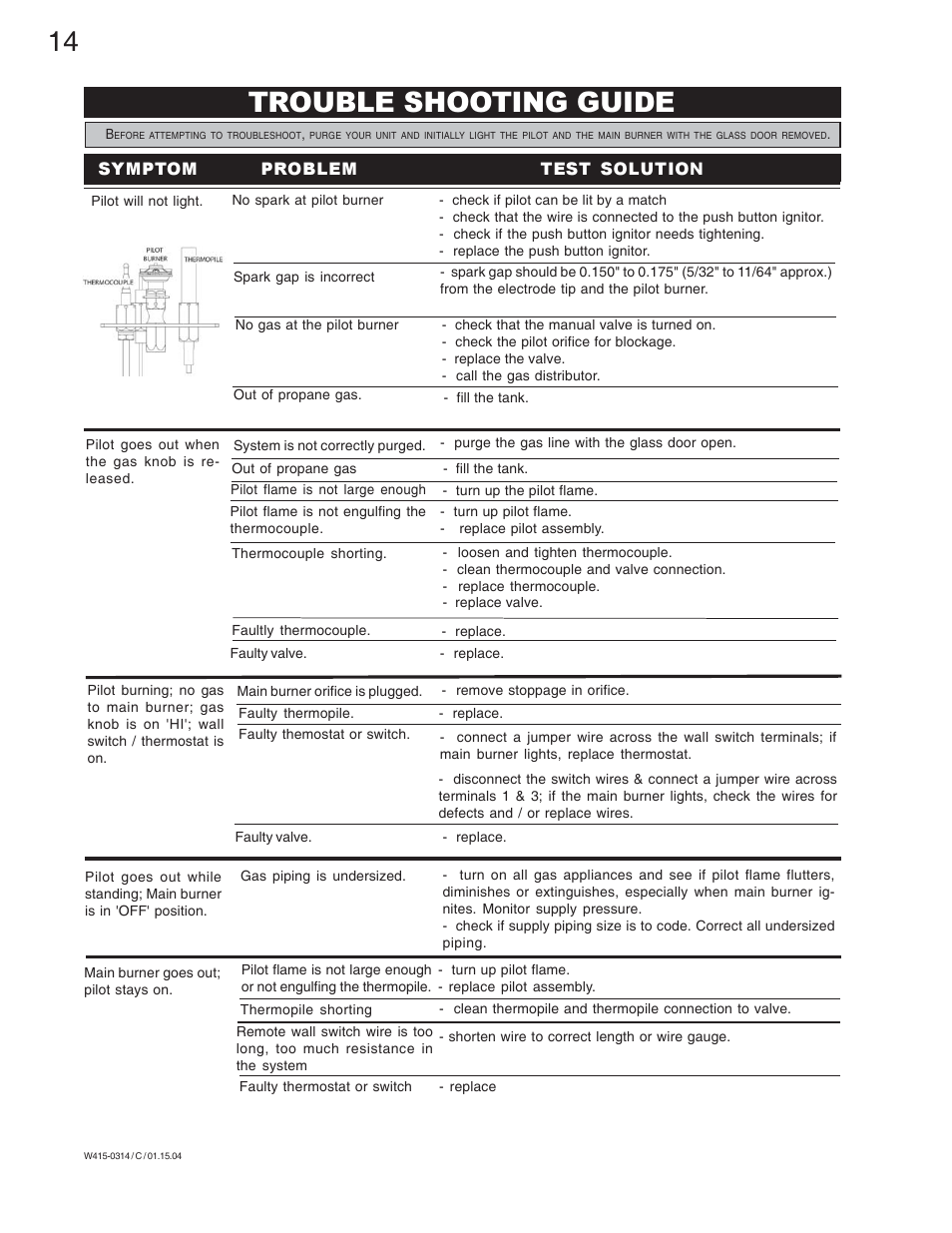 Trouble shooting guide, Symptom problem test solution | Napoleon Fireplaces GDI-44N User Manual | Page 14 / 16