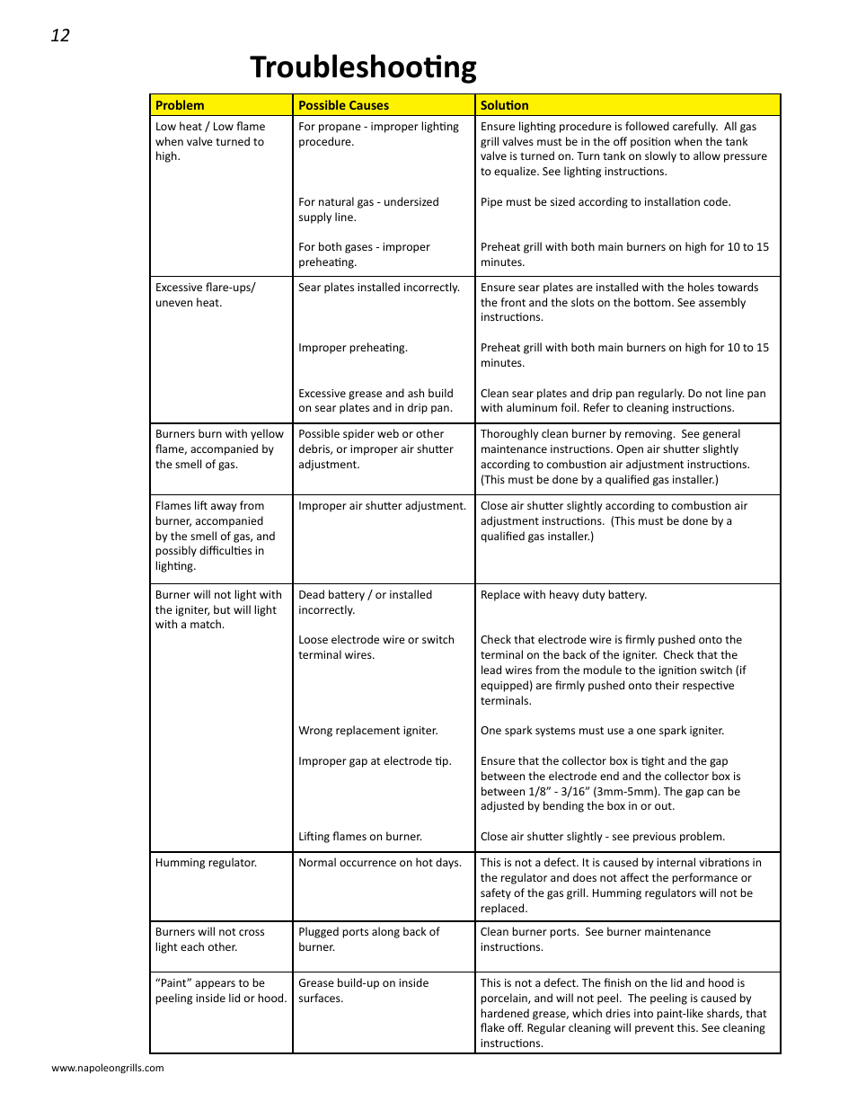 Troubleshooting | Napoleon Grills BIPRO 450 User Manual | Page 12 / 28