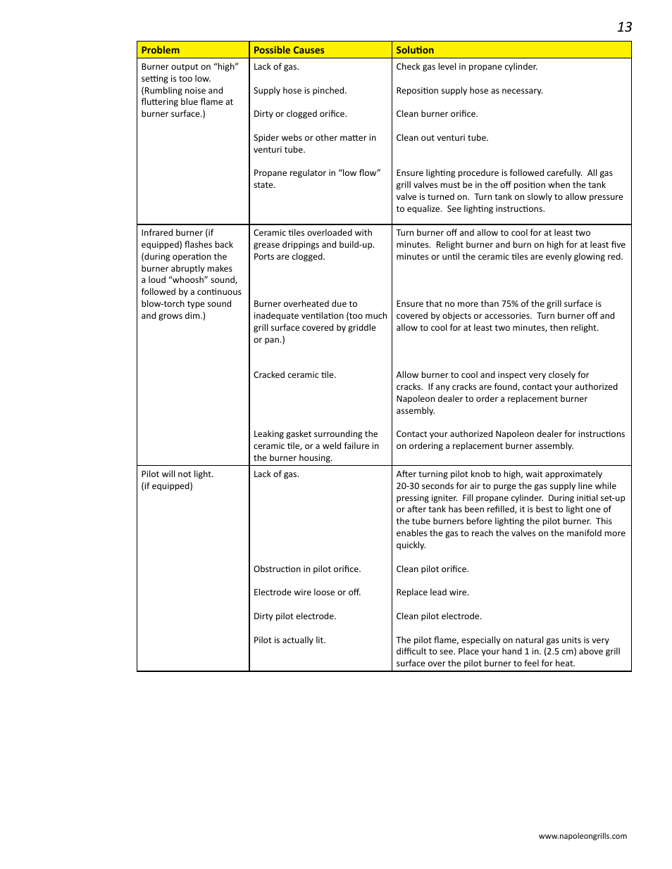 Napoleon Grills BIPRO 450 User Manual | Page 13 / 28