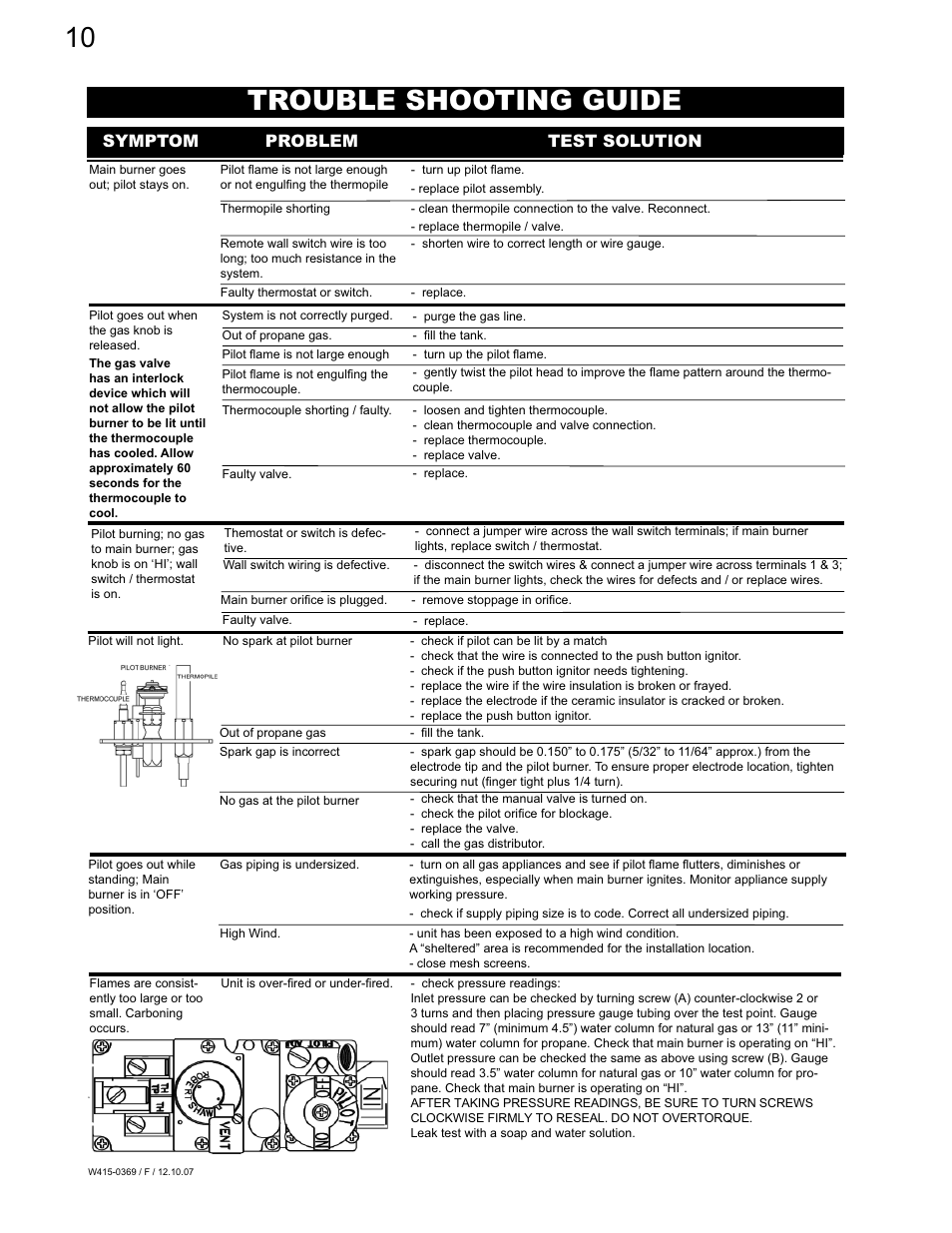 Trouble shooting guide, Symptom problem test solution | Napoleon Fireplaces GSS36N User Manual | Page 10 / 12