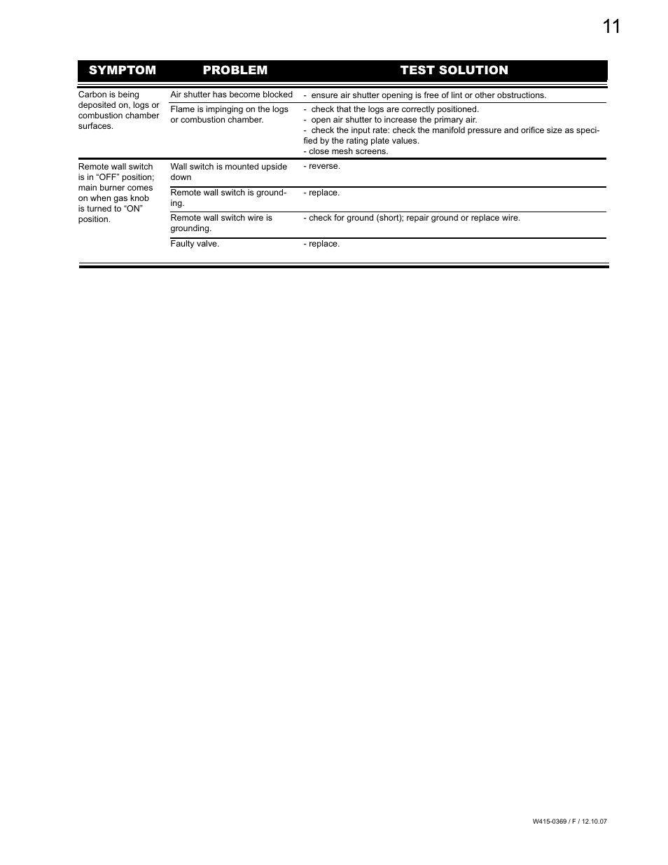 Symptom problem test solution | Napoleon Fireplaces GSS36N User Manual | Page 11 / 12