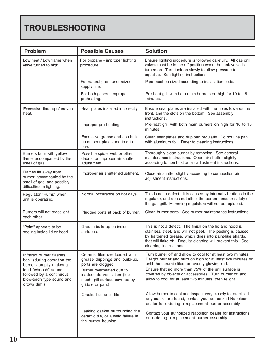 Troubleshooting | Napoleon Grills MIRAGE 730 User Manual | Page 10 / 32