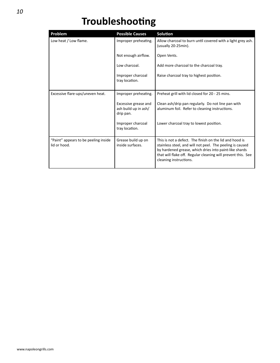 Troubleshooting | Napoleon Grills M605RBCSS User Manual | Page 10 / 28